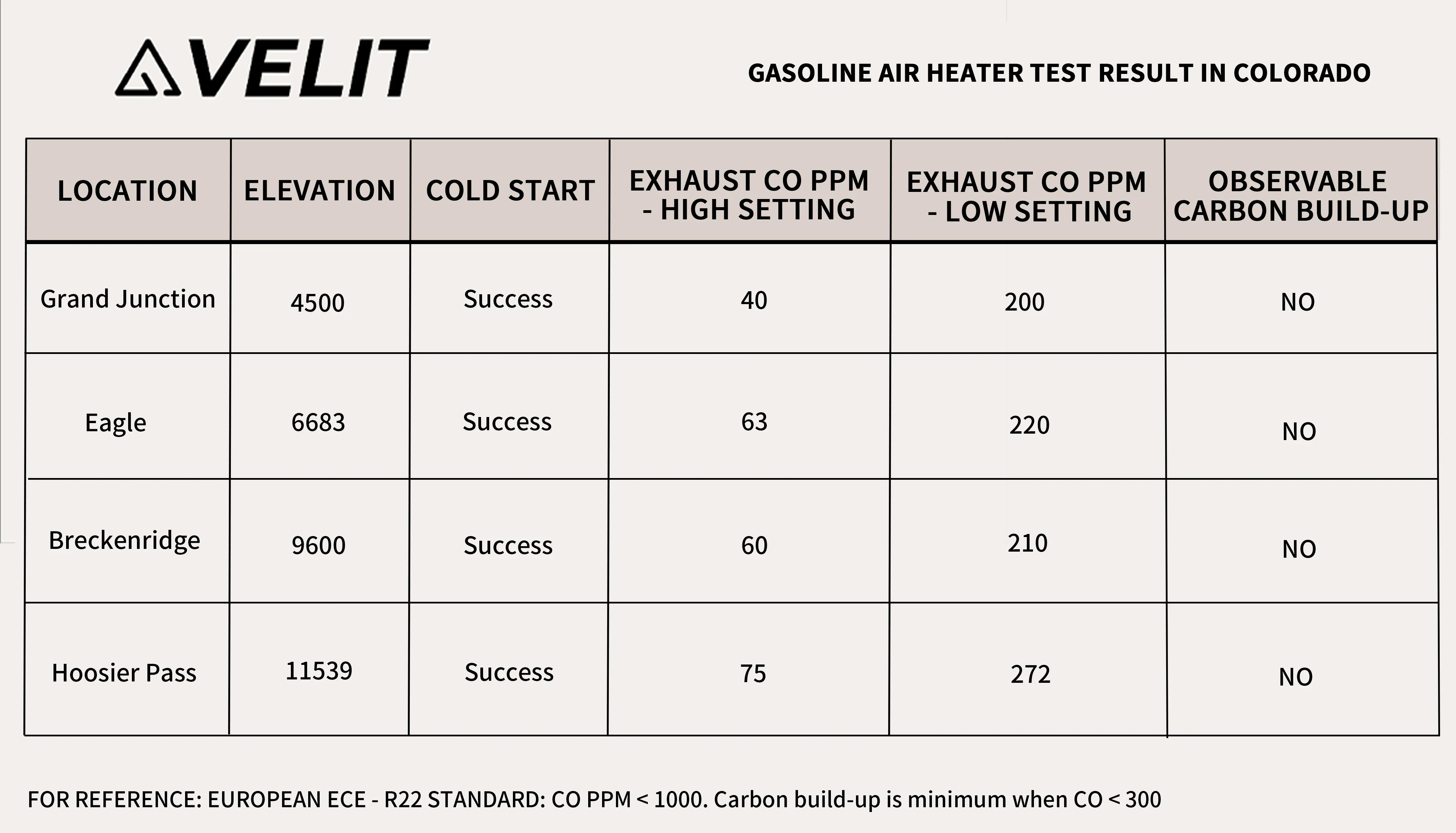 VELIT 4000P Gasoline Air Heater 14000BTU 4000W - 12V - Image 3